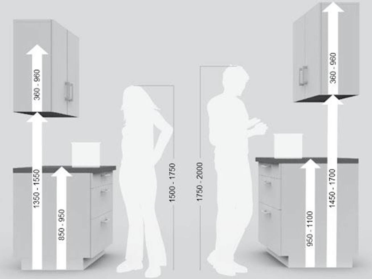 measuring cabinets